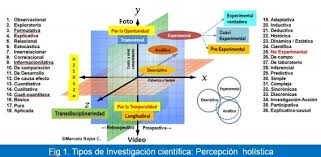 tipos de investigación científica