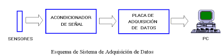 Optimizando Procesos con un Eficiente Sistema de Adquisición de Datos