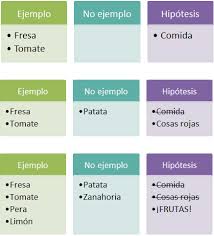 Comparación de Razonamiento Inductivo y Deductivo: Ejemplos Ilustrativos