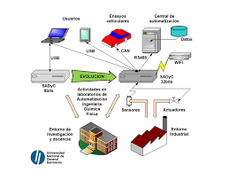 adquisicion de datos