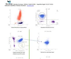 Avances en el Diagnóstico de Leucemias mediante Citometría de Flujo