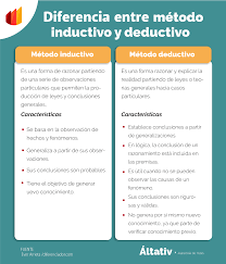 metodo deductivo e inductivo ejemplos