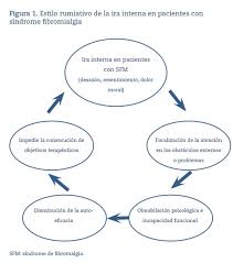 Diagnóstico Médico de la Ira: Abordando la Salud Emocional desde una Perspectiva Clínica