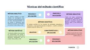 metodo cientifico inductivo