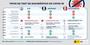 examenes de laboratorio para covid