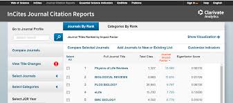 Importancia de Publicar Artículos Científicos en Revistas Indexadas en JCR